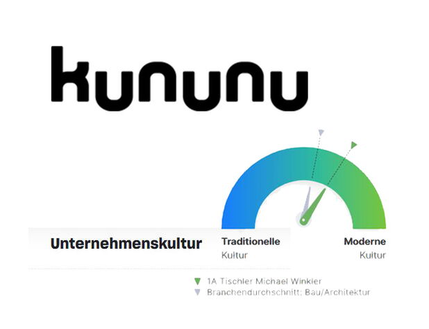 Mitarbeiter Zufriedenheit Kununu