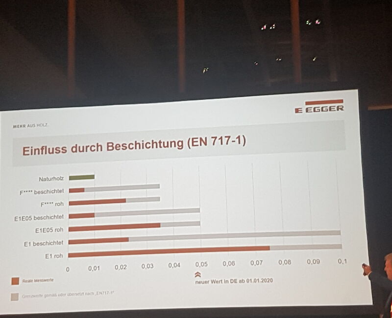Formaldehydbelastung_ab_2020